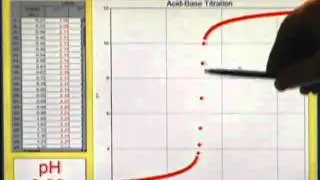 Microscale Acid-Base Titration (Computer)