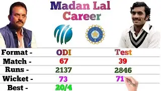 Madan Lal Bowling Career || Odi, T20, Test || Match, Runs, Wickets, Best, Eco || Madan Lal