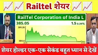 Railtel corporation share news | railtel share analysis | railtel share news today 11 October 2025