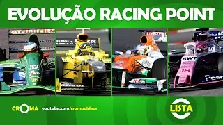 LISTA - Evolu&ccedil;&atilde;o da equipe Racing Point de F&oacute;rmula 1 (1991-2020)