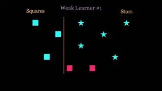 Adaboost Visualization