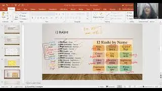 HOW TO CHECK YOUR BIRTH RASHI II CHANDRA RASHI II MOON SIGN II SUN SIGN II LAGAN RASHI II SAPNA GARG