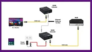 How To Extend HDMI Signal Cable Using Ethernet Cable CAT5 CAT6 I HDMI Splitter