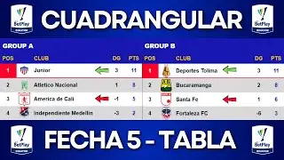 Tabla de Posiciones y Resultados Liga Colombiana | Fecha 5 | Liga BetPlay Dimayor 2025