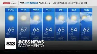 Monday afternoon Northern California weather forecast - Feb. 2, 2026