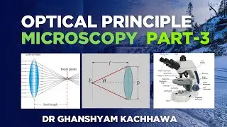 Microscopy | Part -3 | Resolution