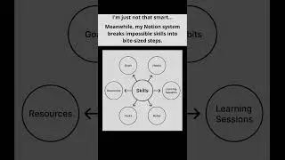 Notion Skill Learning Tracker