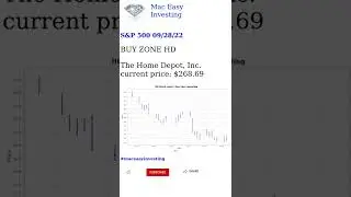 S&P 500 09/28/22 Analysis