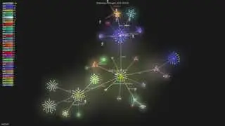 SimulationCraft Gource visualization 2008 - 2015