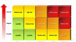 Crisis Management: Risk Analysis by Tony Ridley