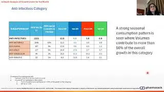 Pharmarack Presents PharmaTrac Industry Analysis Webinar - July 2024
