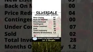 SILVERDALE WA Housing Market Update | Silverdale Washington | Housing Market 2023 #realestate