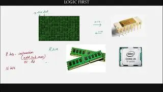 How computer program works?