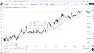 USD JPY Daily Chart Analysis for January 23, 2026