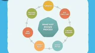 Website Designing Company in Delhi