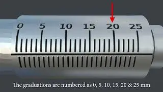 Reading of inside and outside Micrometer