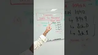 Visual Aid: Crypto Tax Return Amendment