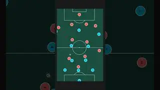 Build up using inverted fullback. #footballshorts
