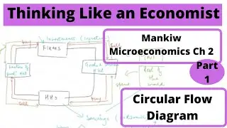 Thinking Like an Economist| Introductory Microeconomics| Mankiw Chapter 2 Part 1