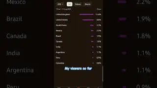 my viewers countries #peru #uk #england #football #viral #youtubeshorts #youtube #shorts #shortsfeed