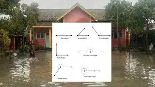 Sudut pada bangun datar materi MTK WFH kelas 3 MI Bonangrejo Bonang Demak.