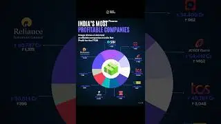 💰🏢 India&rsquo;s Most Profitable Companies (FY25) #finance #india #company #profit