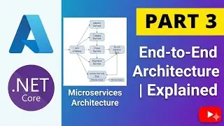 Azure + .Net Core Microservices End-to-End Architecture | Explained part 3