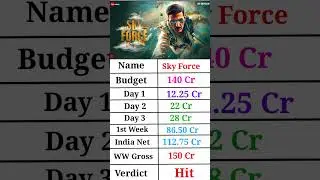Sky force lifetime box office collection | Sky force hit or flop #trending #shorts #boxofficereport