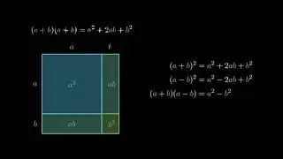 Expansion Patterns: Perfect Squares, Difference of two Squares