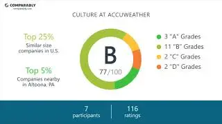 Working at AccuWeather - May 2018