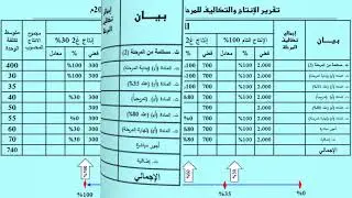 مستوى رابع محاسبة تكاليف المحاضرة الخامسة بعنوان  تقرير الانتاج والتكاليف