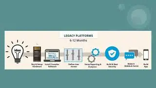 Oct 2nd Salesforce Demo