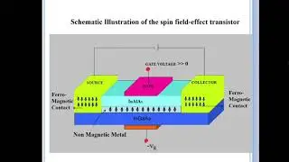 Spintronics