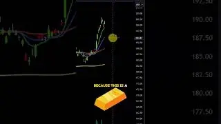 $GLD's Breakout from 3-Year Base: A Swing Trading #goldtechnicalanalysis for Long-Term Gains
