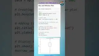 Logic of the day -3 | Box and Whistles plot using Python #ontimeupdates #logic #day3