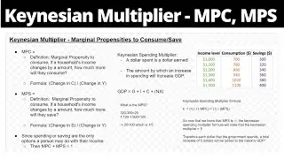 Keynesian Multiplier - Marginal Propensities to Consume/Save