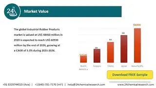 Industrial Rubber Products Market Research Report 2020