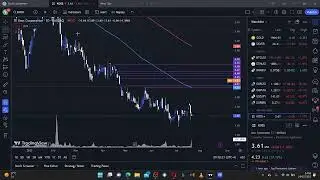 Day Trading $KOSS (Red Day)