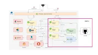PART 2 - Implementing Microservices with Spring Boot and Spring Cloud