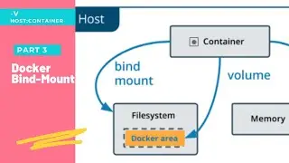 Part 3 || Bind- Mount || Persistent storage || docker