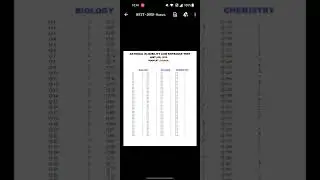 NEET ANSWER KEY 2015 CODE -B