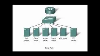 Application Layer Functionality and Protocols