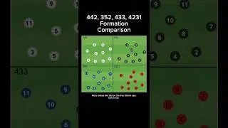 442, 352, 433, 4231 Formation Comparison #soccer #tactics