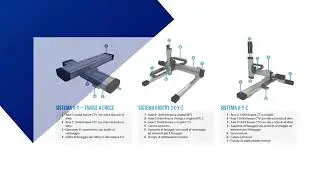 Sistemi Multiasse con Unimotion