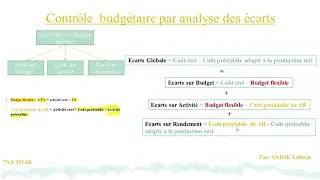 #18 Contrôle de gestion: Analyse des écarts sur charges indirects