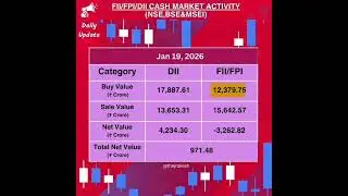 Today's FII DII activity in Indian share market | 19th Jan 2026