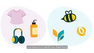 Brand Analytics - Top Search term Reports