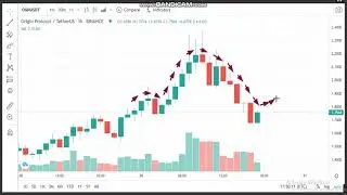 30-3 -Origin Protocol (OGN) News - Analysis Today-OGN Price chart  OGN  Latest Price