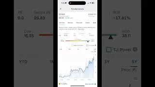 Insane return on equity more than 1100%😍 #stockmarketindia #indiakastockmarket #stockmarket #nifty