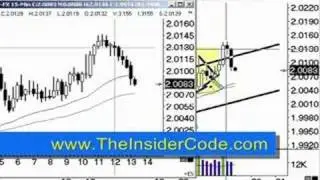 Day Trading - TheInsiderCode.com Mac X pt.24c
